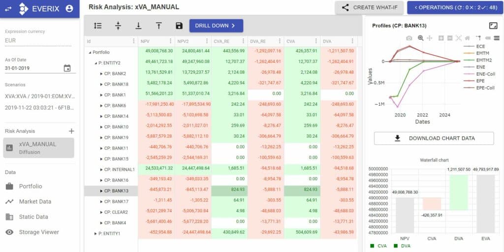 Everix Risk Dashboard