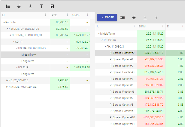 SA-CCR drill-down: portfolio PFE table with payoff optlet decomposition