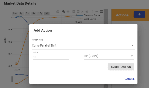 SA-CCR what-if: curve parallel shift action dialog